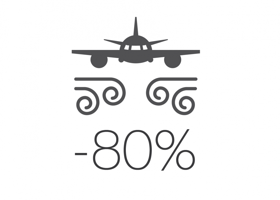 Pal V Website Graphics Benefits 80 Turbulence
